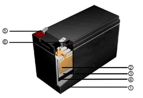 12 Volt 33ah Marine Deep Cycle Battery M1157