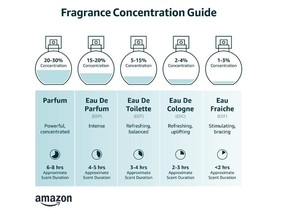 Eau de Parfum Spray 4.2 Ounce T75966