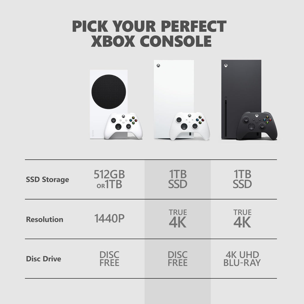 Xbox Series X 1TB Digital Edition A288