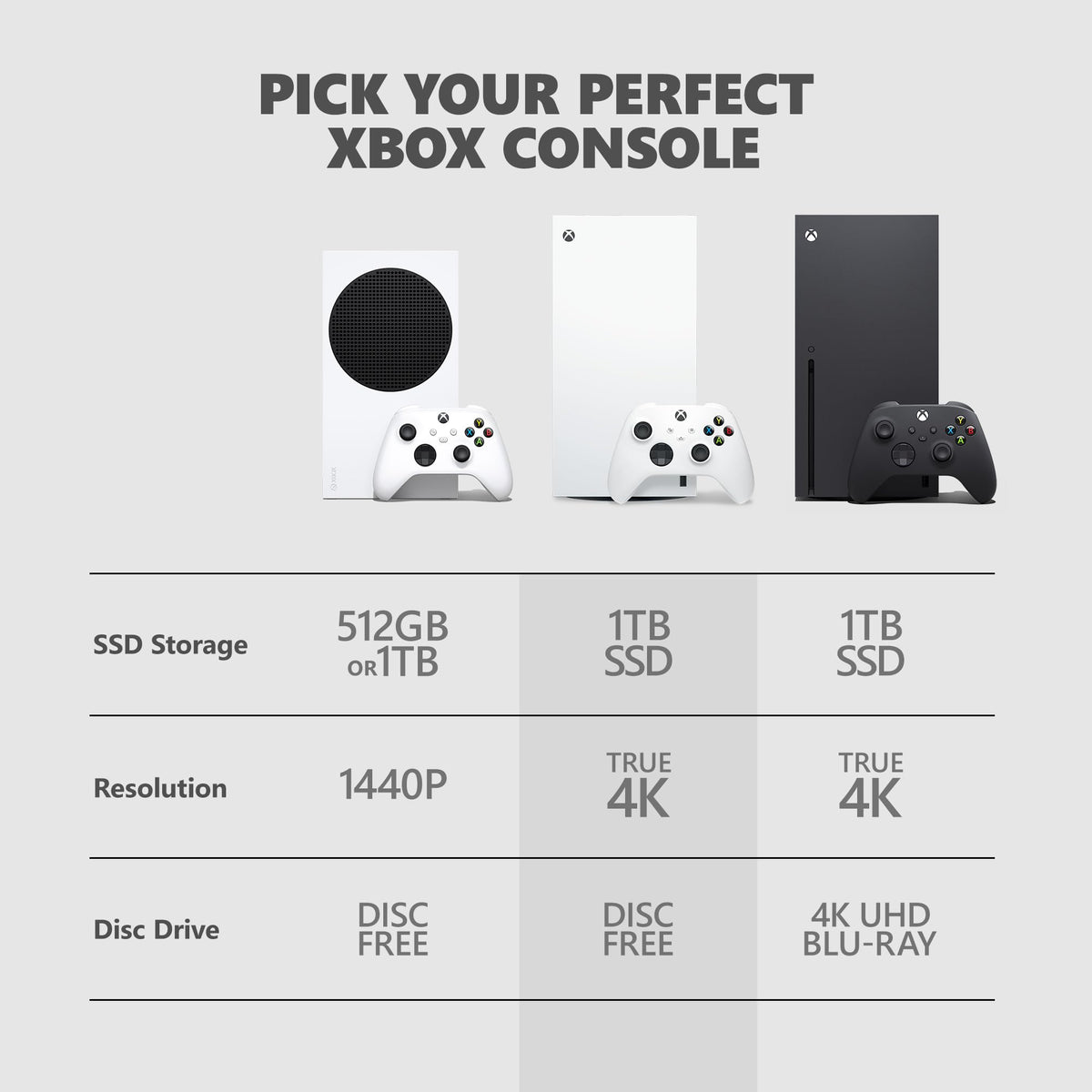 Xbox Series X 1TB Digital Edition A288