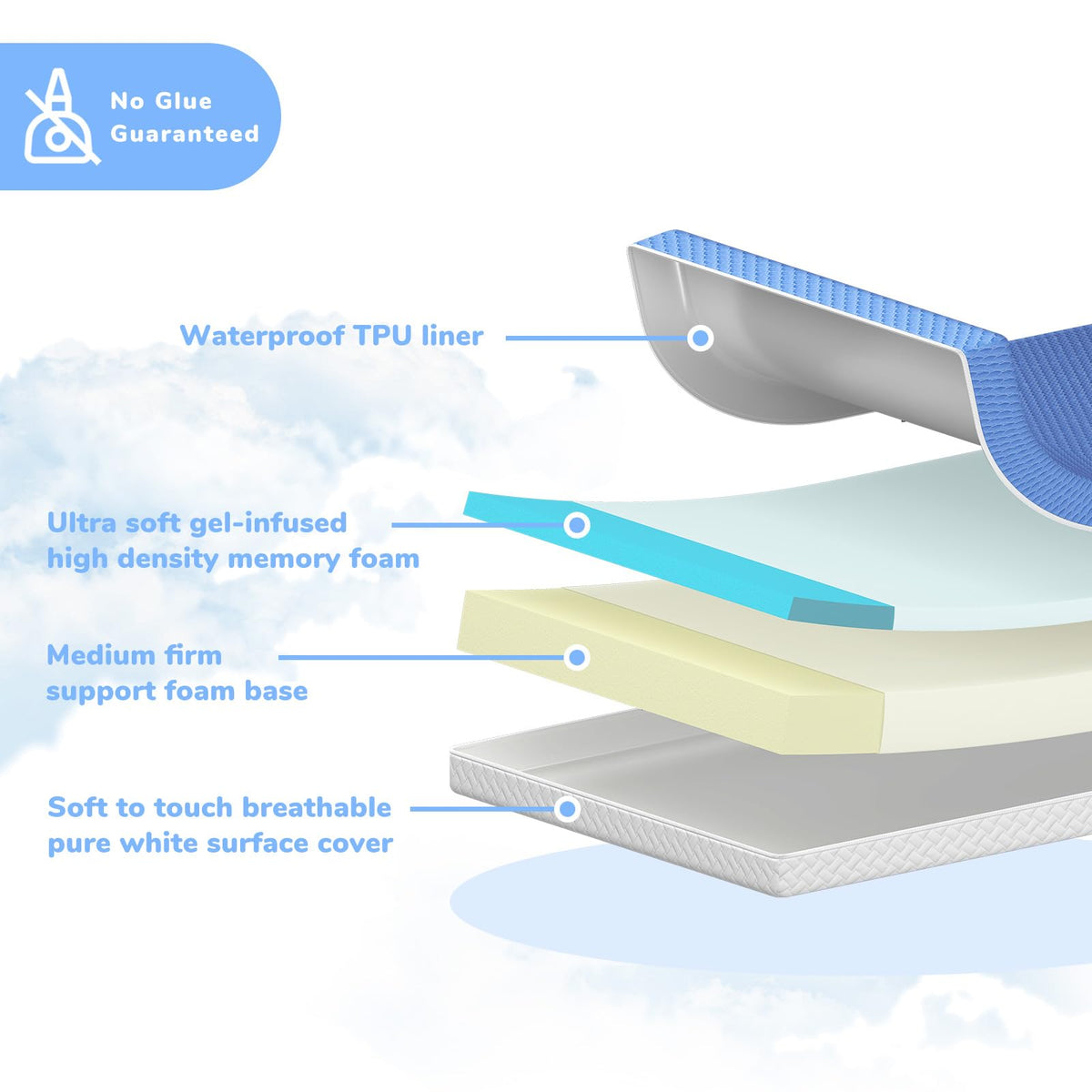 5"x 27.5"x52" 2-Stage Dual-Sided Mattress with Waterproof Removable Cover N324462