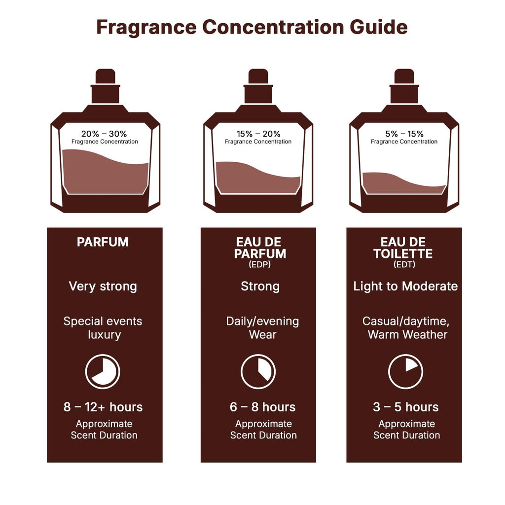 Fresh Spicy Vanilla Coconut Eau de Parfum 3.40 Ounce / 100 ml Z356
