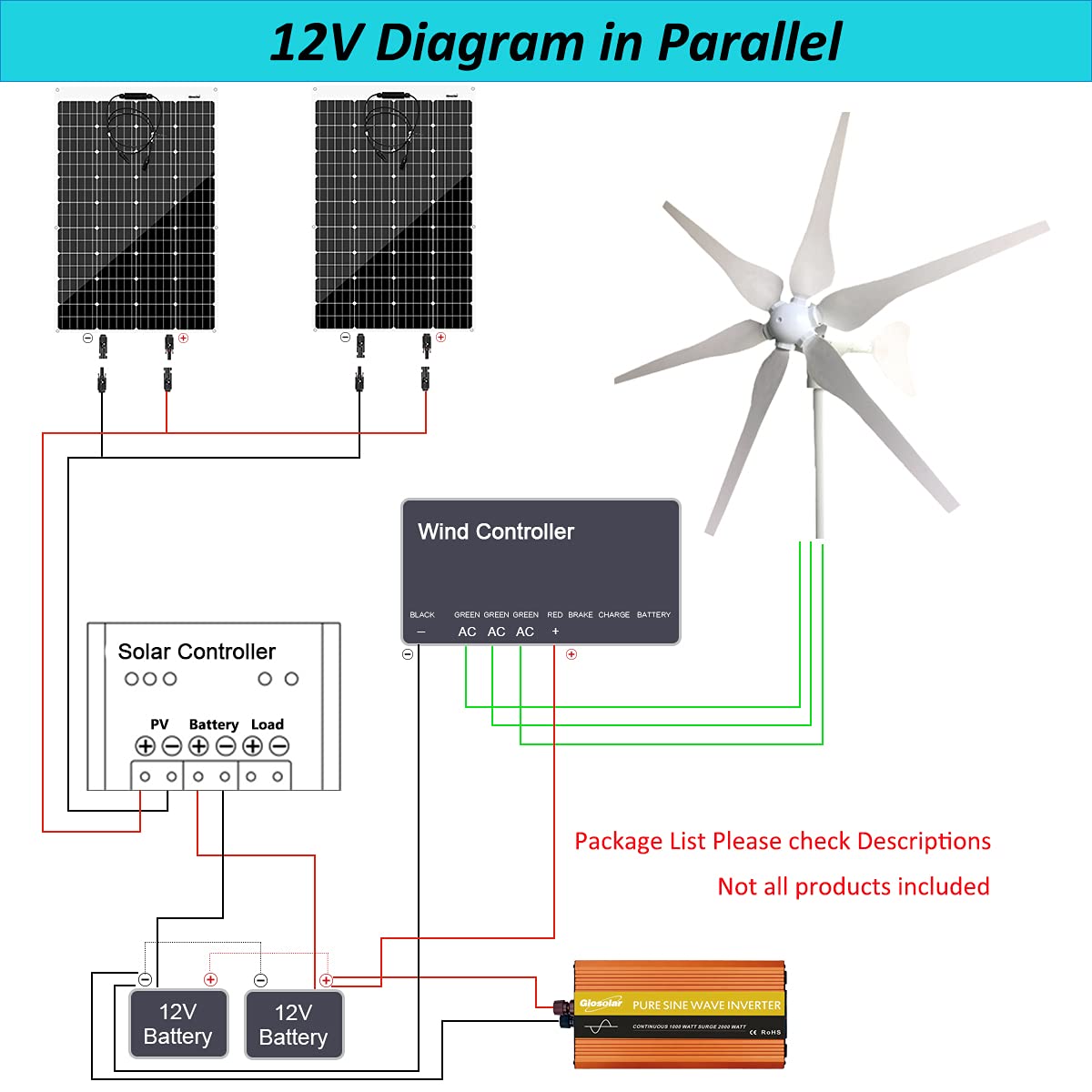300W Wind Turbine and Solar Panel Kit with Charge Controller O3221