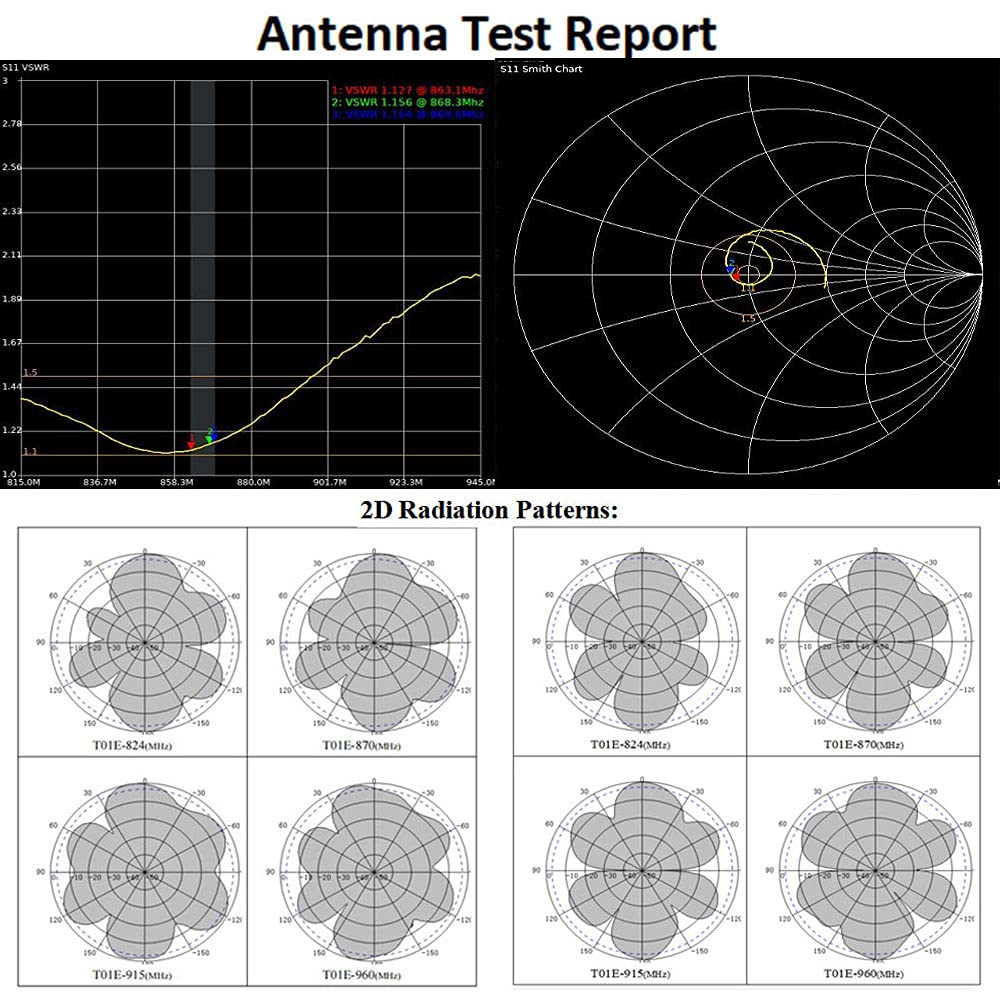 915mhz LoRa Antenna 10dbi 16.5ft RP-SMA SMA Cable D152918
