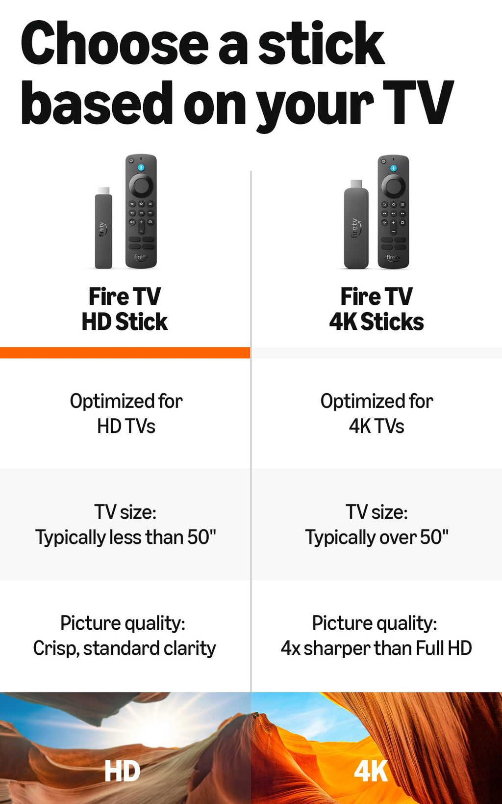 Fire TV Stick HD with USB-C Ethernet Adapter T9112