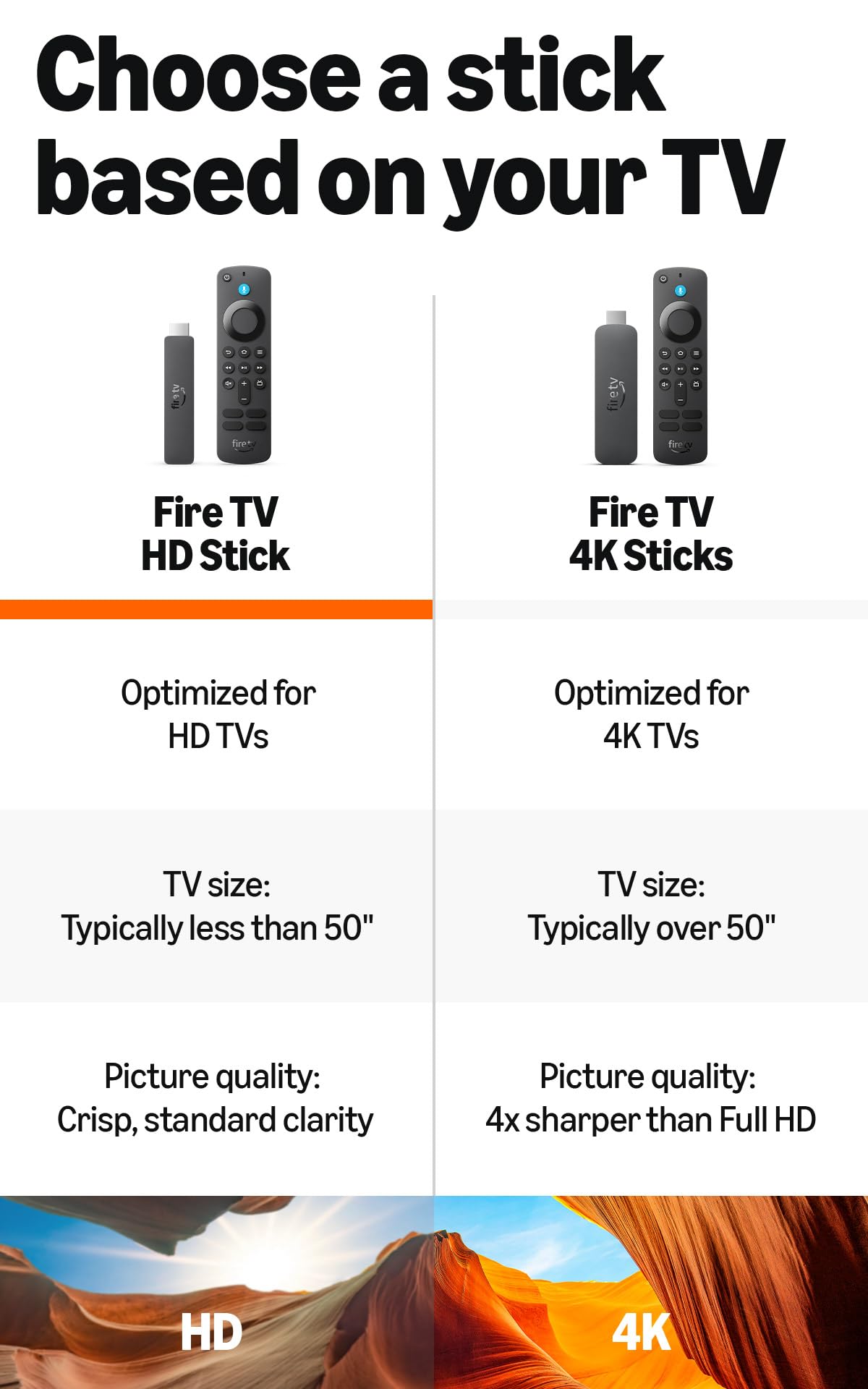 Fire TV Stick HD with USB-C Ethernet Adapter T9112
