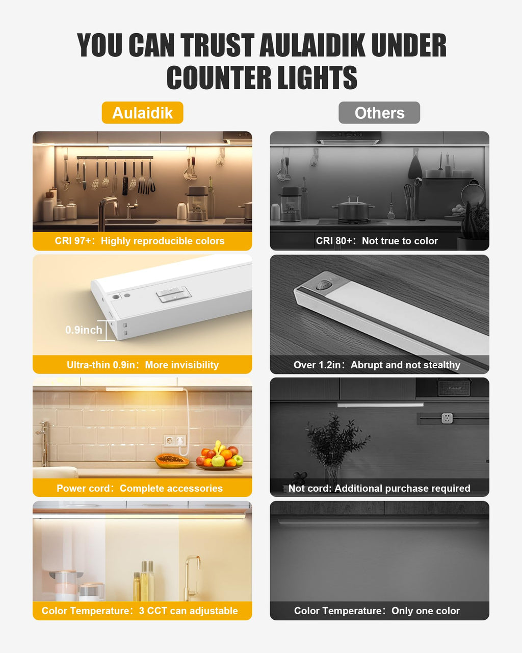 Under Cabinet Lighting with Power Cord F4239