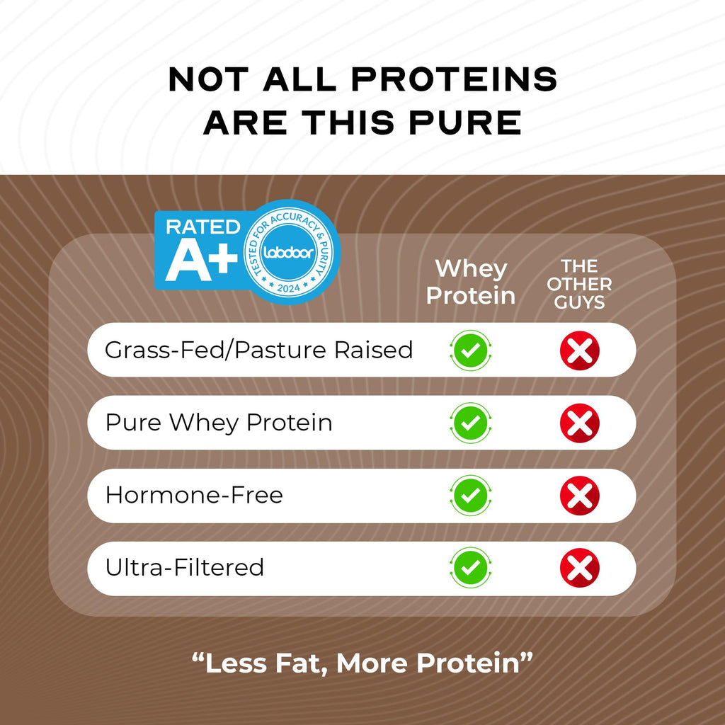 Grass Fed Whey Protein Powder Blend, Chocolate (5lb) L884