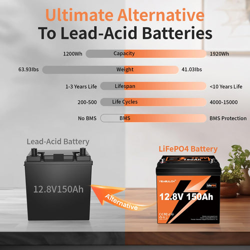 12V 150Ah LiFePO4 Lithium Battery T50347