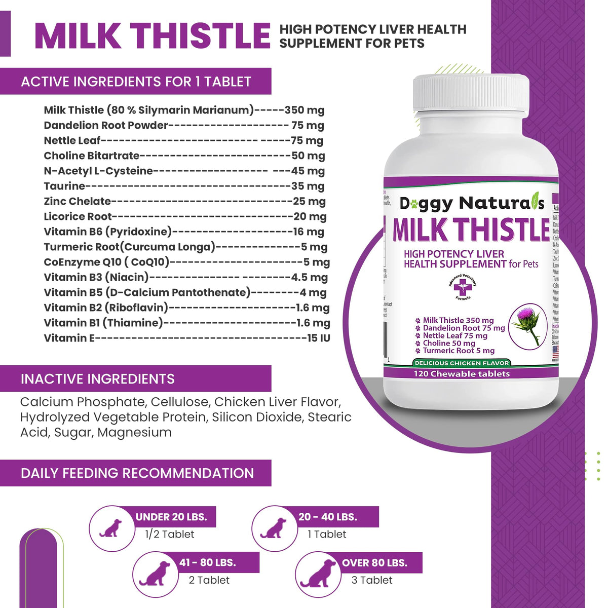 Milk Thistle Liver Health Supplement for Dogs 120 tabs G558368