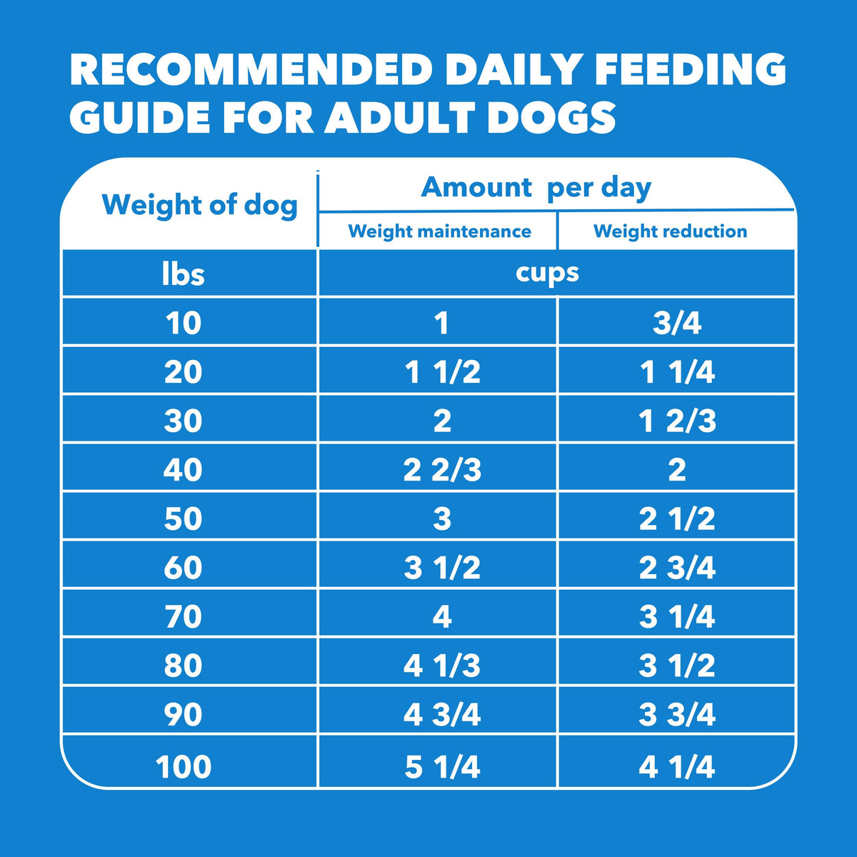 Chicken Dry Dog Food 29.1 lb C232