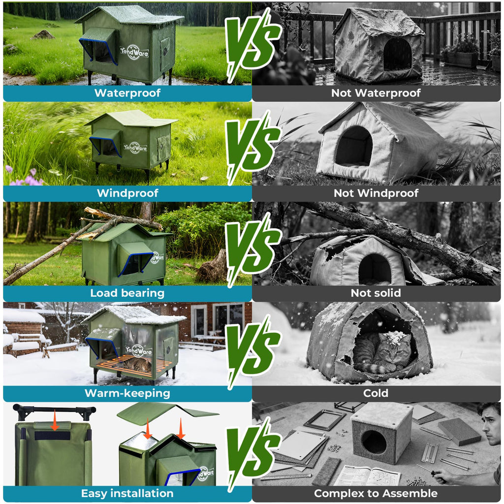 Heated Outdoor Cat House with Elevated Base I585