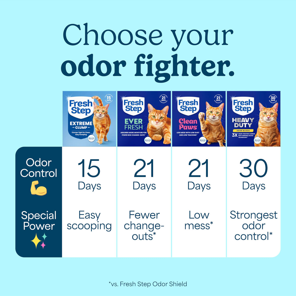 22 lb Clumping Cat Litter X7450